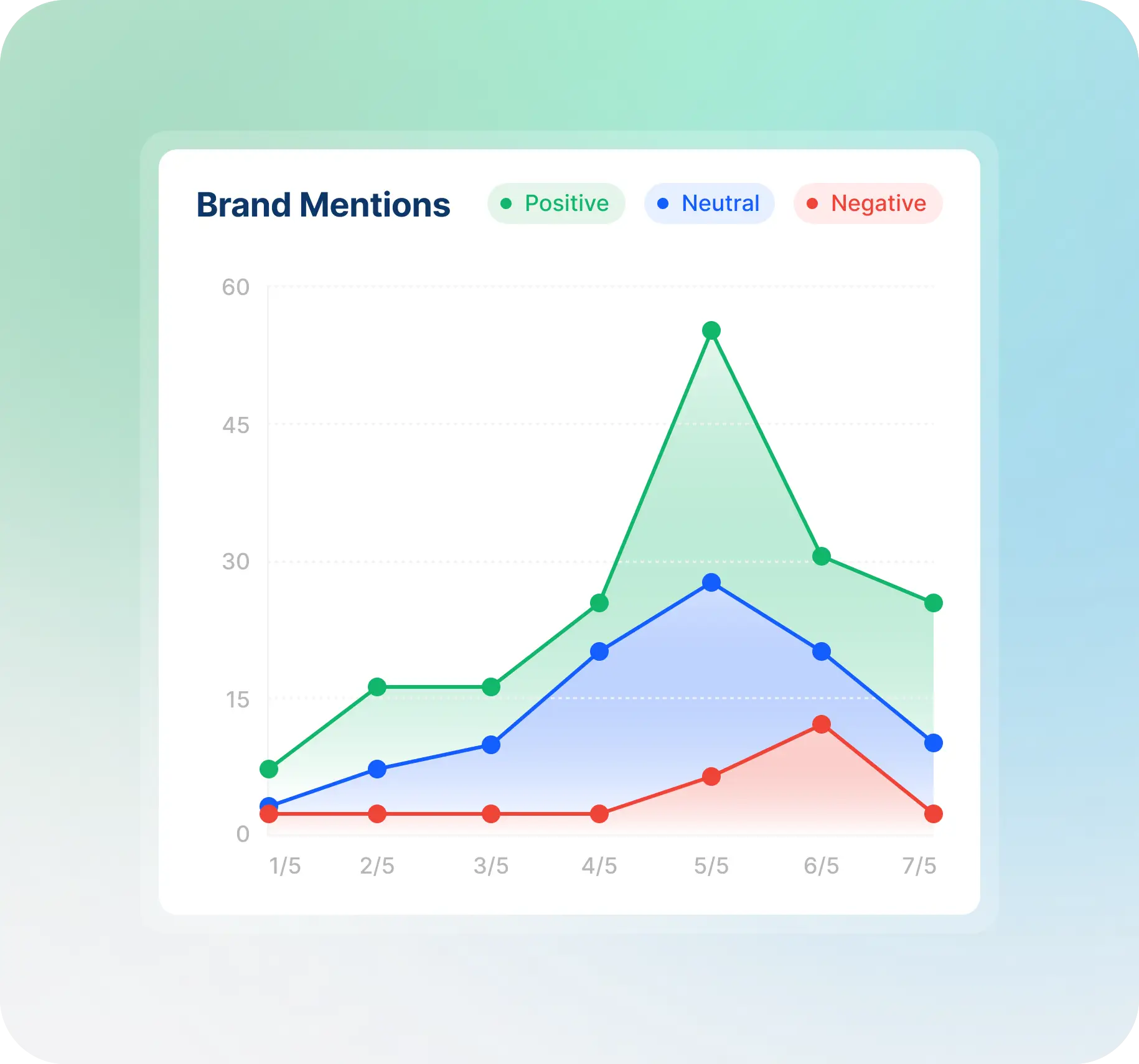 <span>Validate demand</span><br> upfront using real consumer sentiment before you invest.