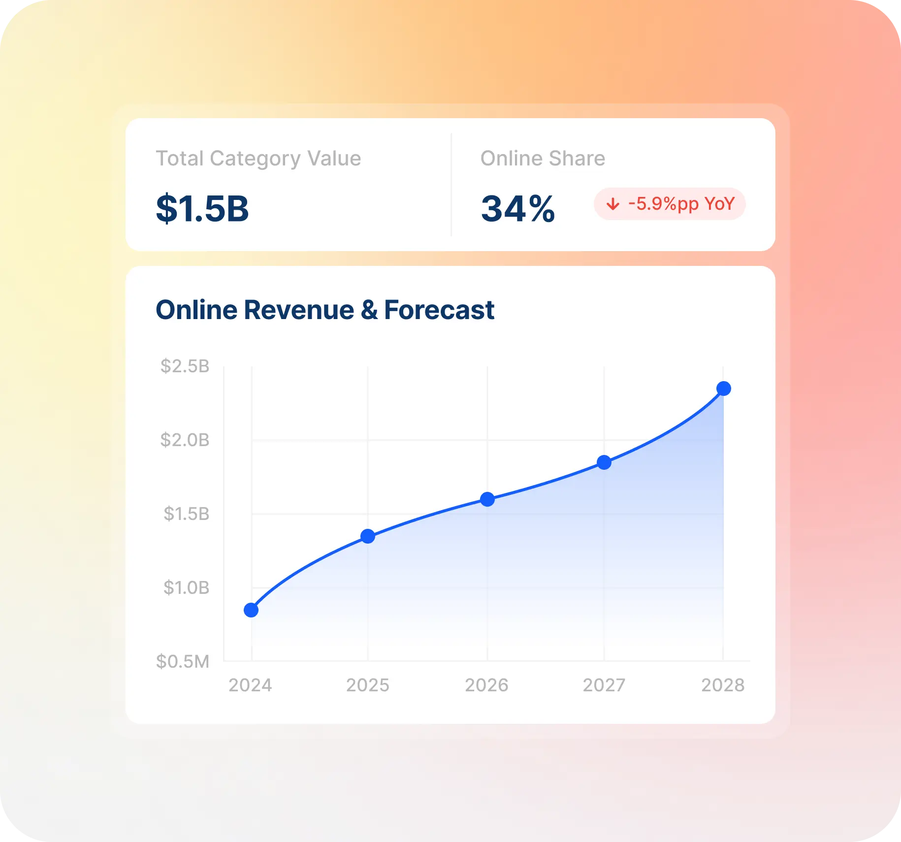 <span>Win in the right territories</span> with instant category, competition and growth intelligence.