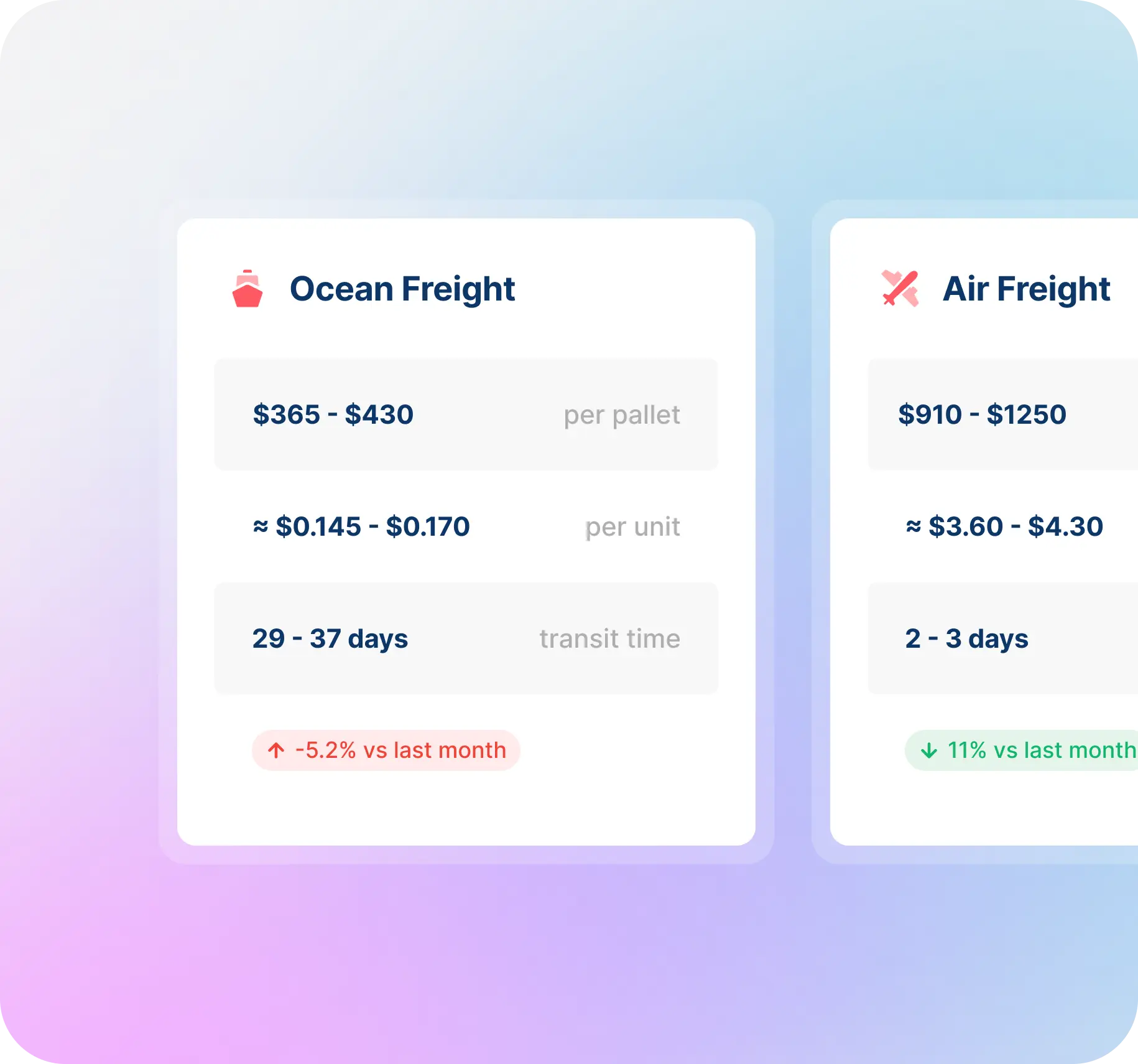 <span>Plan logistics</span> with certainty using live costs, route timelines and sustainability metrics.